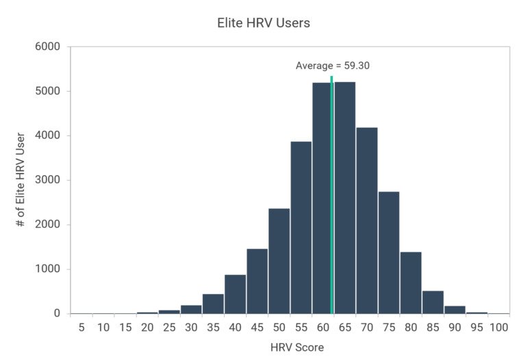 hrv data fra elitehrv